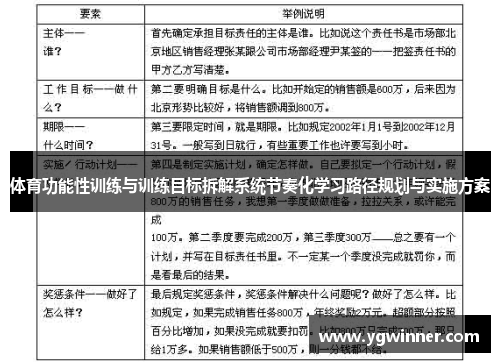 体育功能性训练与训练目标拆解系统节奏化学习路径规划与实施方案