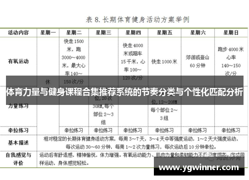 体育力量与健身课程合集推荐系统的节奏分类与个性化匹配分析